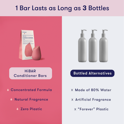 Comparison of HiBAR conditioner bars to liquid shampoo and conditioner. 1 HiBAR set lasts as long as 3 bottles. HiBAR conditioner bars are a concentrated formula, natural fragrance, zero plastic. Liquid conditioner is made of 80% water, artificial fragrance, "forever" plastic.