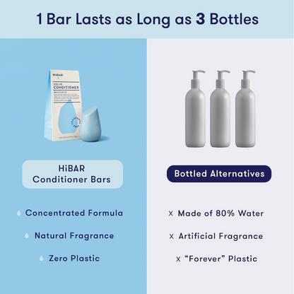 1 HiBAR concentrated conditioner bar set is equivalent to 3 bottles of liquid shampoo and conditioner, which is 80% water. HiBAR contains zero plastic and natural fragrance, while liquid conditioner uses plastic and artificial fragrance. 
