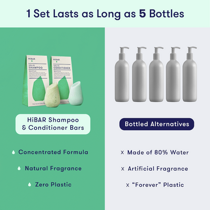1 HiBAR concentrated shampoo bar and conditioner bar set is equivalent to 5 bottles of liquid shampoo and conditioner, which is 80% water. HiBAR contains zero plastic and natural fragrance, while liquid shampoo uses plastic and artificial fragrance. 