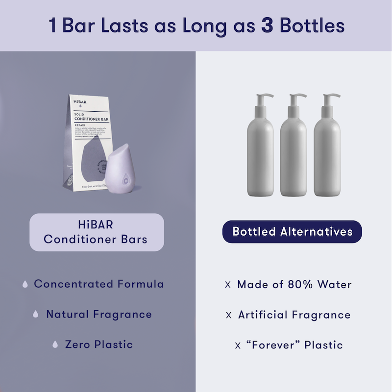 Comparison between HiBAR conditioner bars and bottled alternatives on a purple background. HiBAR  conditioner bars are the equivalent of 3 bottles of conditioner, have a concentrated formula, natural fragrance, and zero plastic. Bottled alternatives are up to 80% water, made with artificial fragrance, and contain "forever" plastic.