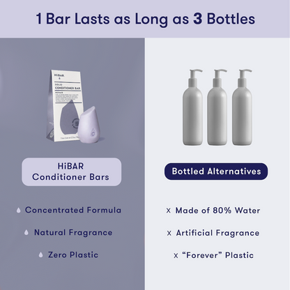 Comparison between HiBAR conditioner bars and bottled alternatives on a purple background. HiBAR  conditioner bars are the equivalent of 3 bottles of conditioner, have a concentrated formula, natural fragrance, and zero plastic. Bottled alternatives are up to 80% water, made with artificial fragrance, and contain "forever" plastic.
