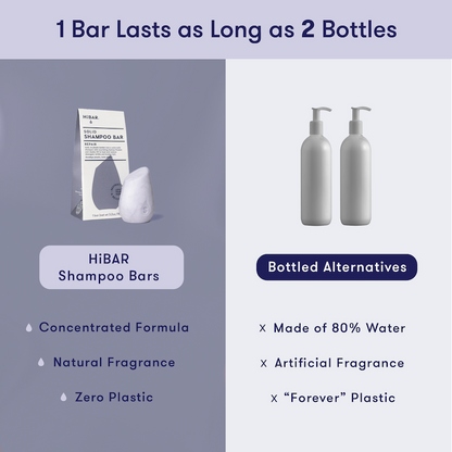 Comparison between HiBAR shampoo bars and bottled alternatives on a purple background. HiBAR shampoo bars are the equivalent of 2 bottles of liquid shampoo, have a concentrated formula, natural fragrance, and zero plastic. Bottled alternatives are up to 80% water, made with artificial fragrance, and contain "forever" plastic.
