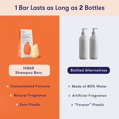 1 HiBAR concentrated shampoo bar is equivalent to 2 bottles of liquid shampoo, which is 80% water. HiBAR contains zero plastic and natural fragrance, while liquid shampoo uses plastic and artificial fragrance.